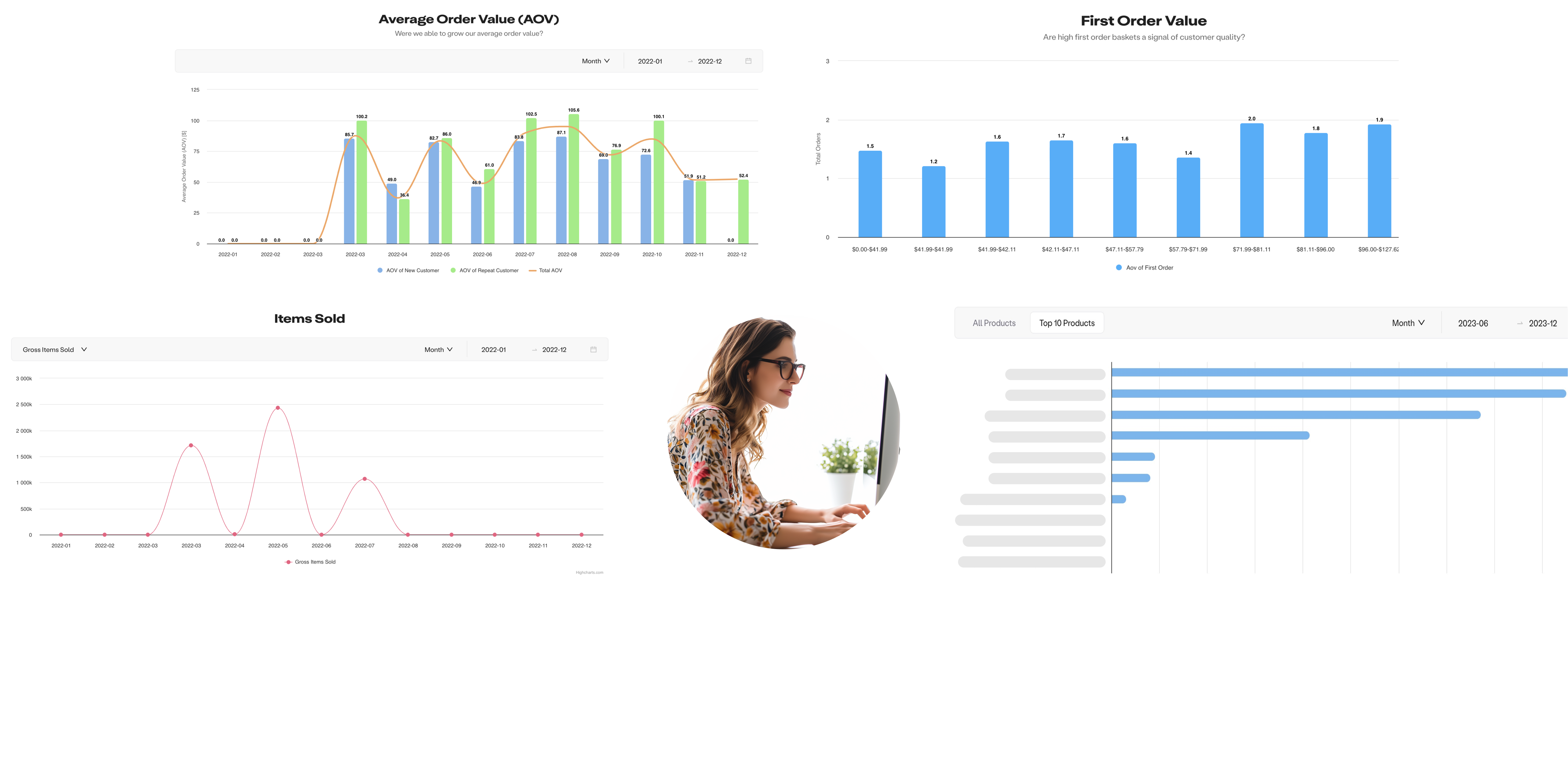 Key eCommerce Performance Metrics Every Store Owner Should Monitor